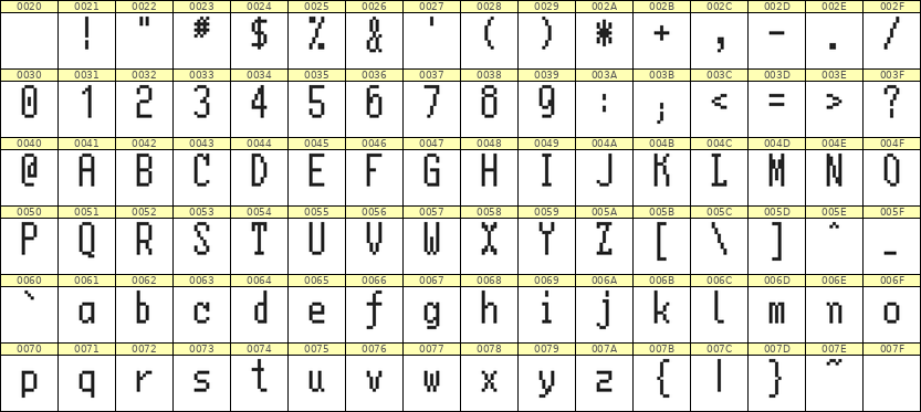 5×11英文点阵字体 ddL511AB1429