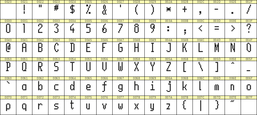 5×11英文点阵字体 ddL511AB1431
