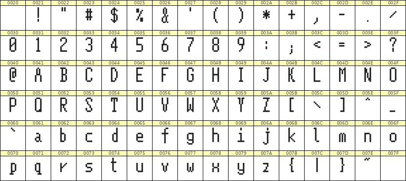 5×11英文点阵字体 ddL511AB1440