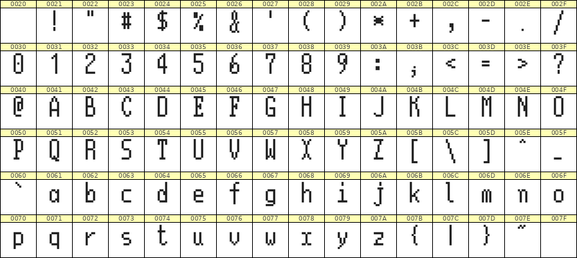 5×11英文点阵字体 ddL511AB1446