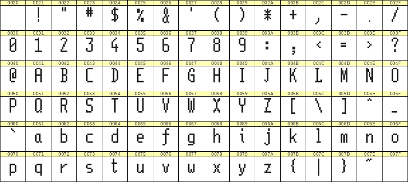 5×11英文点阵字体 ddL511AB1452