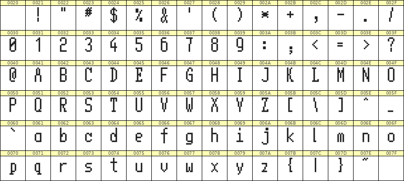 5×11英文点阵字体 ddL511AB1456