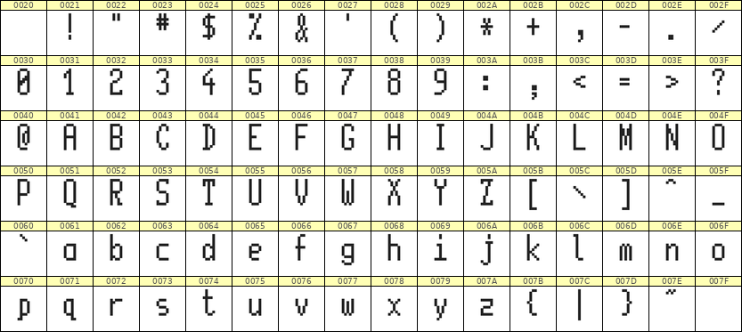 5×11英文点阵字体 ddL511AB1463