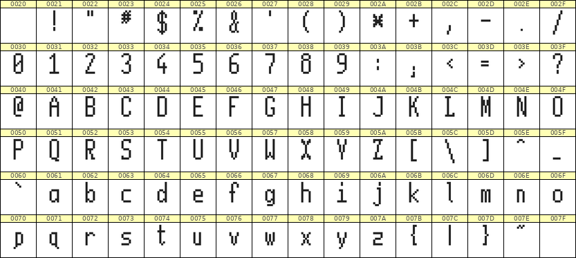 5×11英文点阵字体 ddL511AB1464
