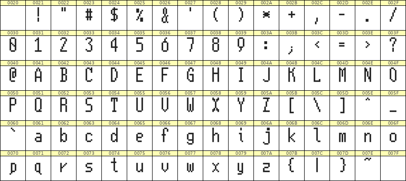 5×11英文点阵字体 ddL511AB1472