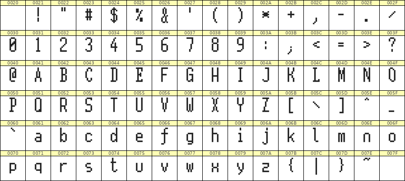 5×11英文点阵字体 ddL511AB1478