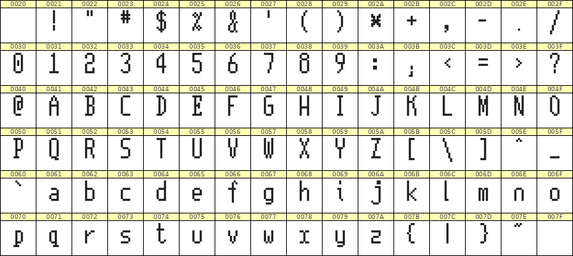 5×11英文点阵字体 ddL511AB1508