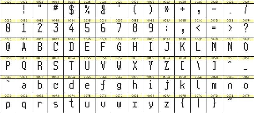 5×11英文点阵字体 ddL511AB1519