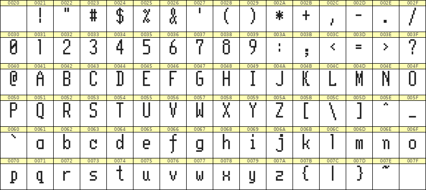 5×11英文点阵字体 ddL511AB1523