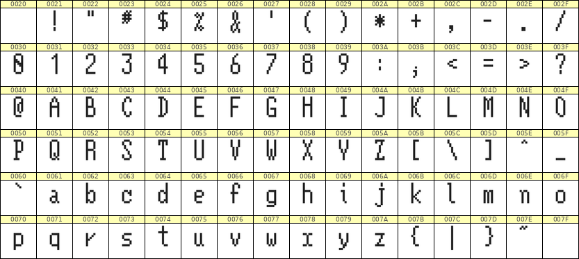 5×11英文点阵字体 ddL511AB1527