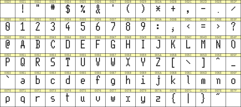 5×11英文点阵字体 ddL511AB1528