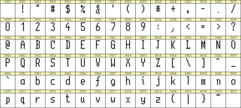5×11英文点阵字体 ddL511AB1538