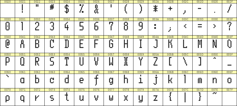 5×11英文点阵字体 ddL511AB1540