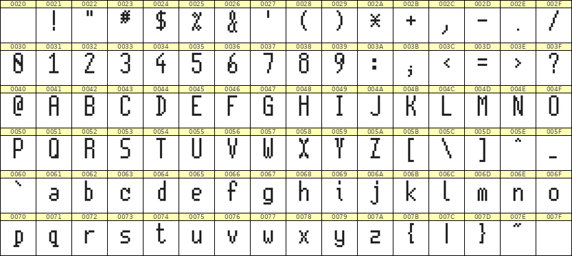 5×11英文点阵字体 ddL511AB1546