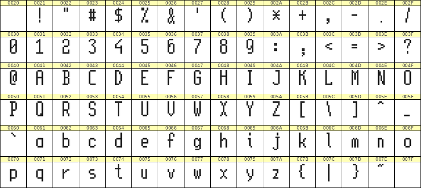 5×11英文点阵字体 ddL511AB1549