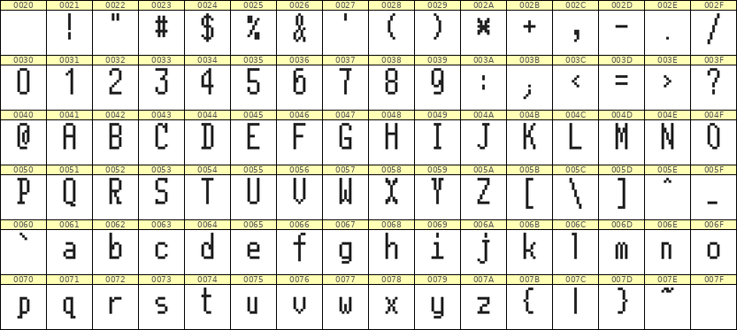5×11英文点阵字体 ddL511AB1556