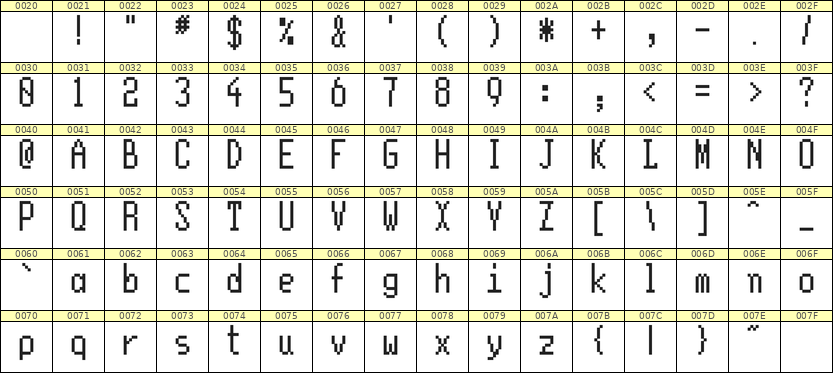 5×11英文点阵字体 ddL511AB1561
