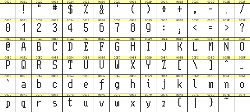 5×11英文点阵字体 ddL511AB1570