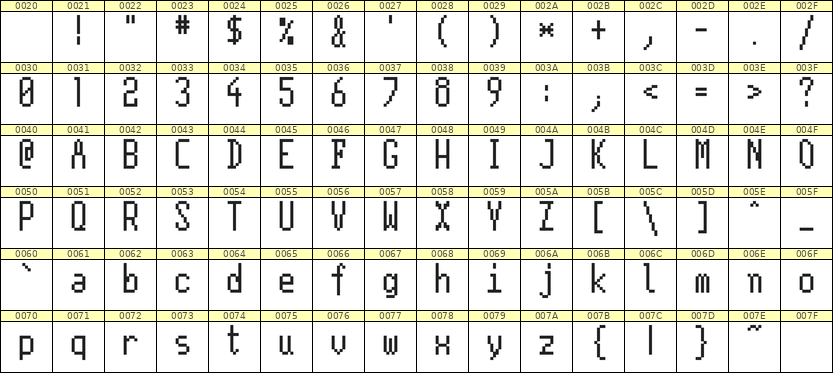 5×11英文点阵字体 ddL511AB1571
