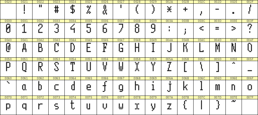 5×11英文点阵字体 ddL511AB1576