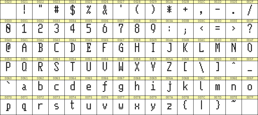 5×11英文点阵字体 ddL511AB1577