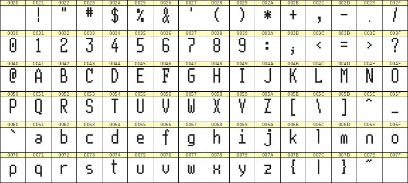 5×11英文点阵字体 ddL511AB1578