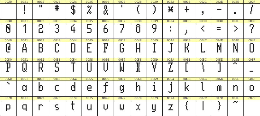5×11英文点阵字体 ddL511AB1582