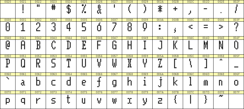 5×11英文点阵字体 ddL511AB1586