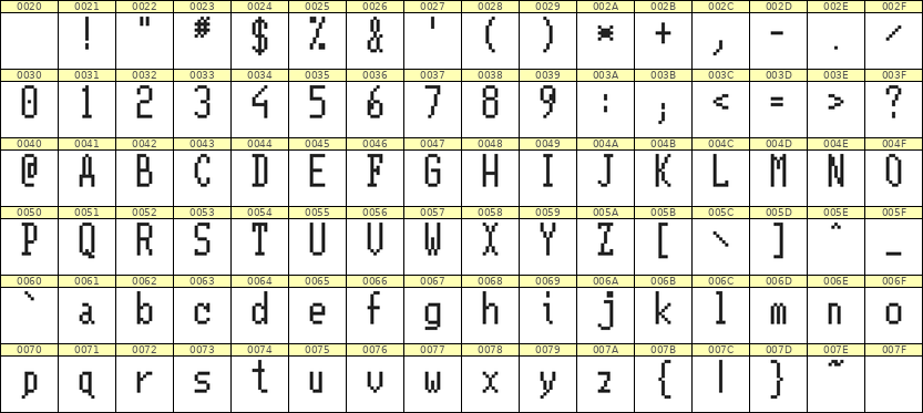 5×11英文点阵字体 ddL511AB1596
