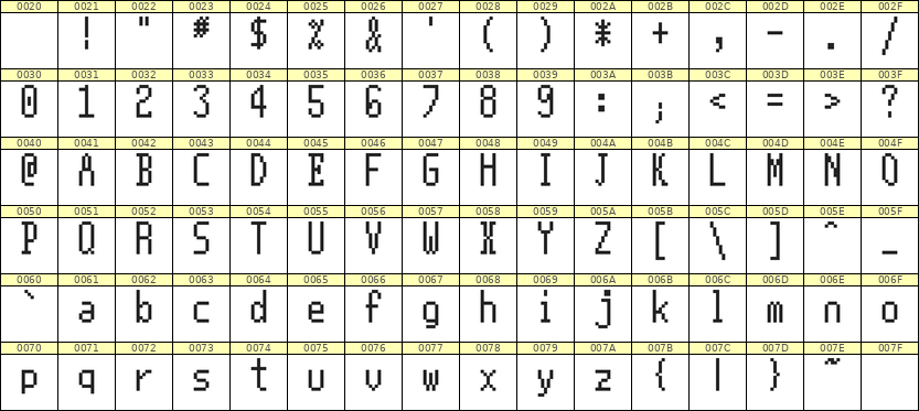 5×11英文点阵字体 ddL511AB1606