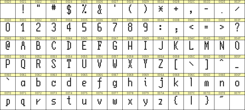 5×11英文点阵字体 ddL511AB1612