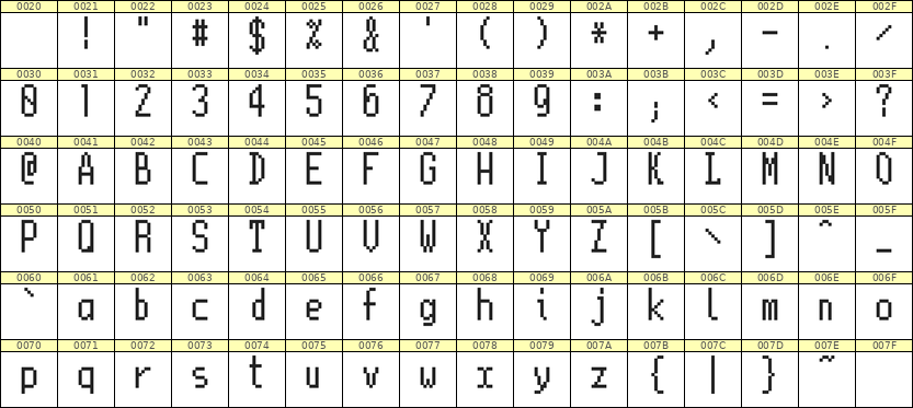 5×11英文点阵字体 ddL511AB1616
