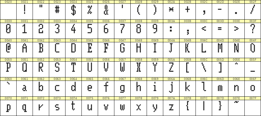 5×11英文点阵字体 ddL511AB1620