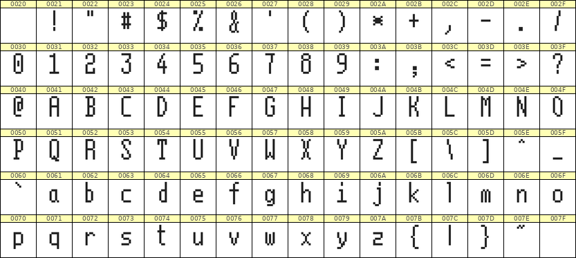 5×11英文点阵字体 ddL511AB1626
