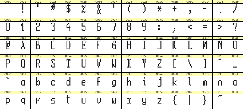5×11英文点阵字体 ddL511AB1629