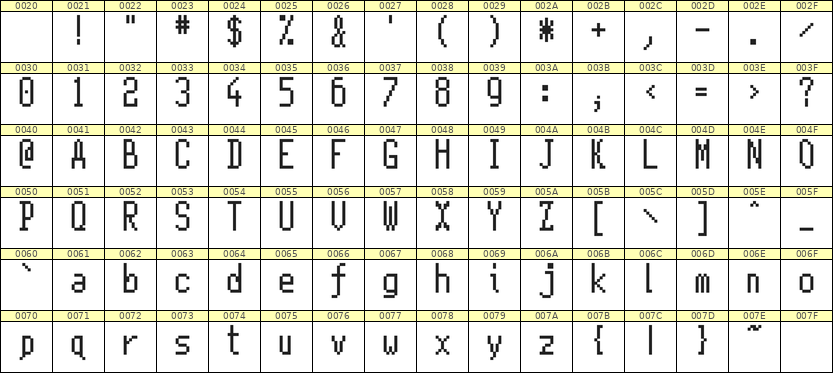 5×11英文点阵字体 ddL511AB1647
