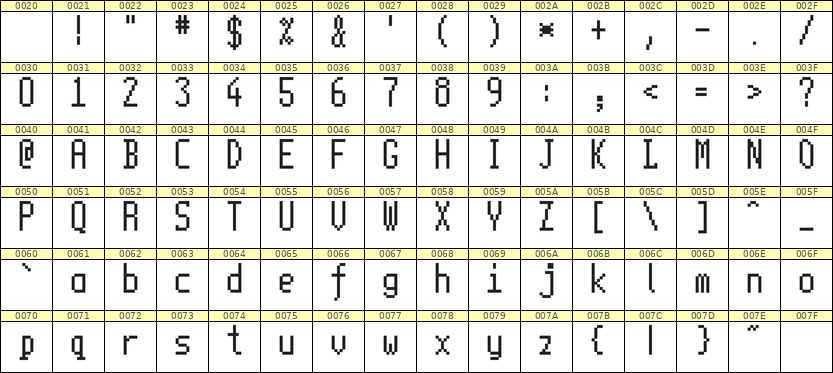 5×11英文点阵字体 ddL511AB1652