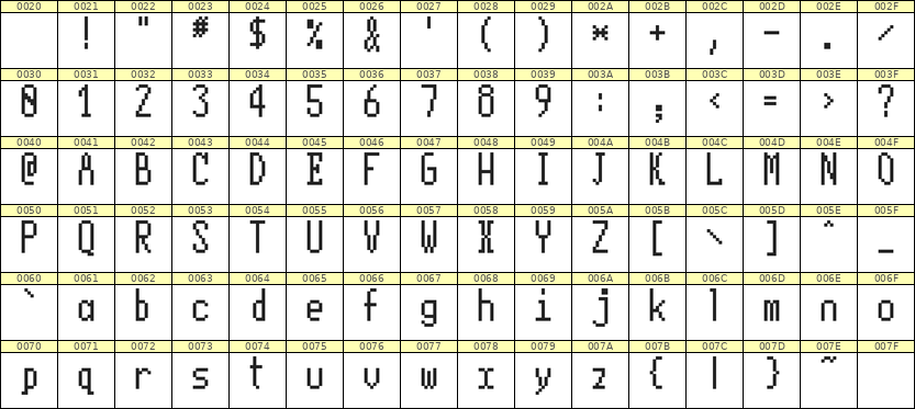 5×11英文点阵字体 ddL511AB1667