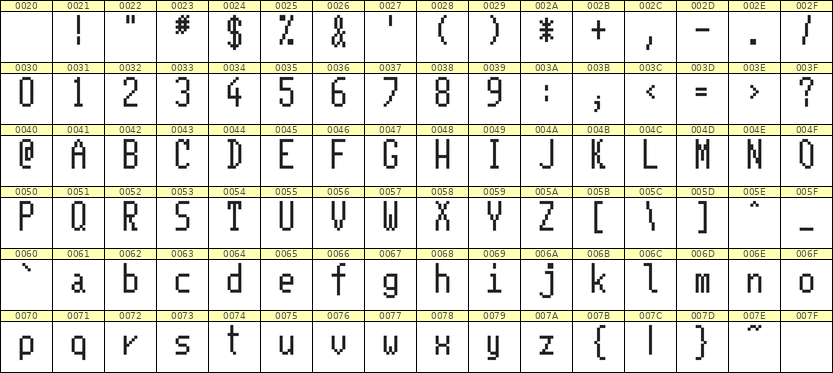 5×11英文点阵字体 ddL511AB1672