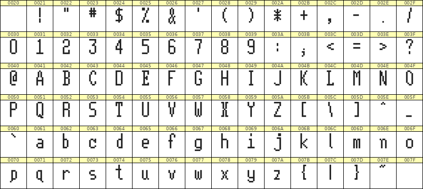 5×11英文点阵字体 ddL511AB1675