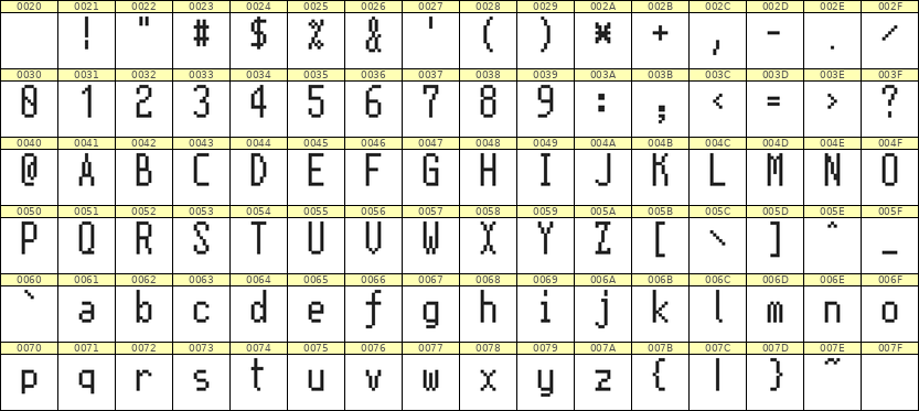 5×11英文点阵字体 ddL511AB1687