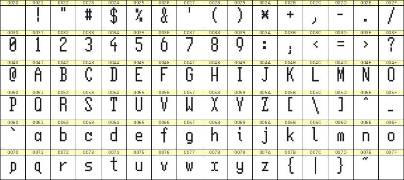 5×11英文点阵字体 ddL511AB1694