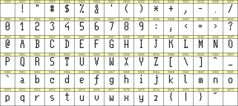 5×11英文点阵字体 ddL511AB1696