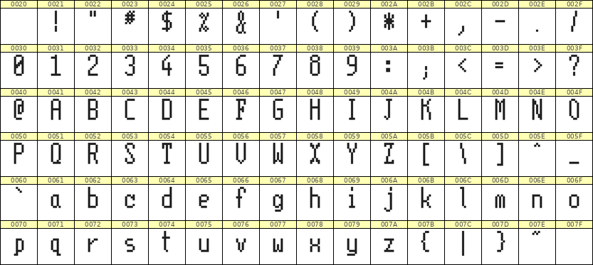 5×11英文点阵字体 ddL511AB1701