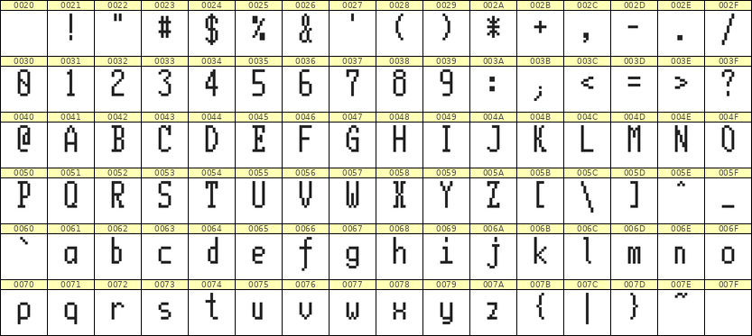 5×11英文点阵字体 ddL511AB1705