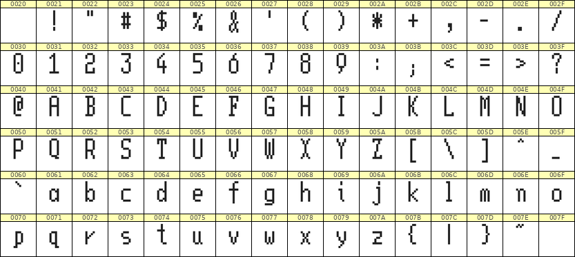 5×11英文点阵字体 ddL511AB1708