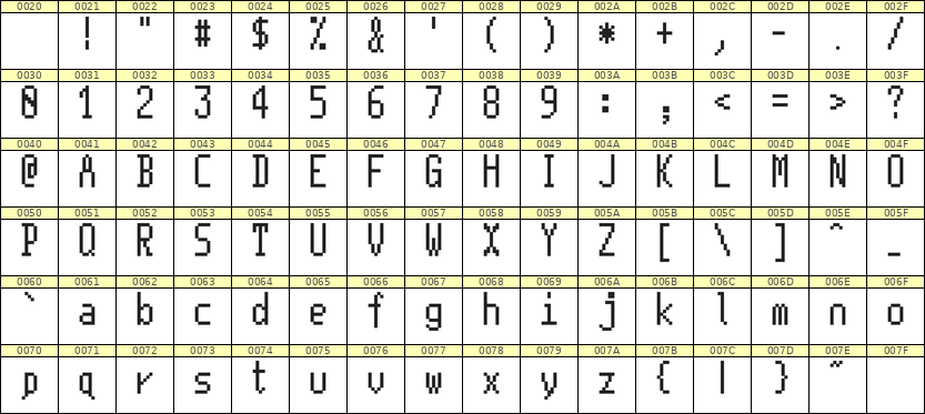 5×11英文点阵字体 ddL511AB1709