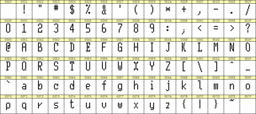 5×11英文点阵字体 ddL511AB1715