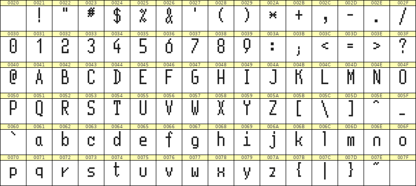 5×11英文点阵字体 ddL511AB1725