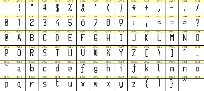 5×11英文点阵字体 ddL511AB1727